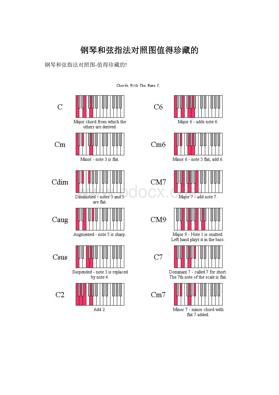 钢琴和弦指法对照图值得珍藏的.docx