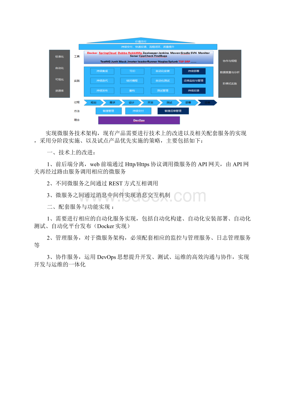 微服务系统和大数据库方案设计.docx_第3页