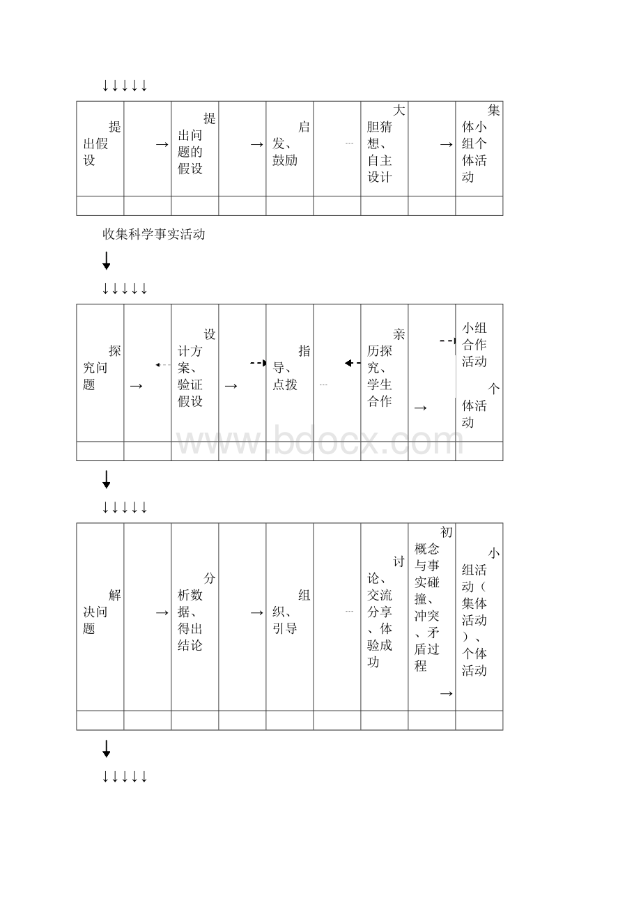 在小学科学课中提高探究有效性的实践效果分析Word下载.docx_第2页