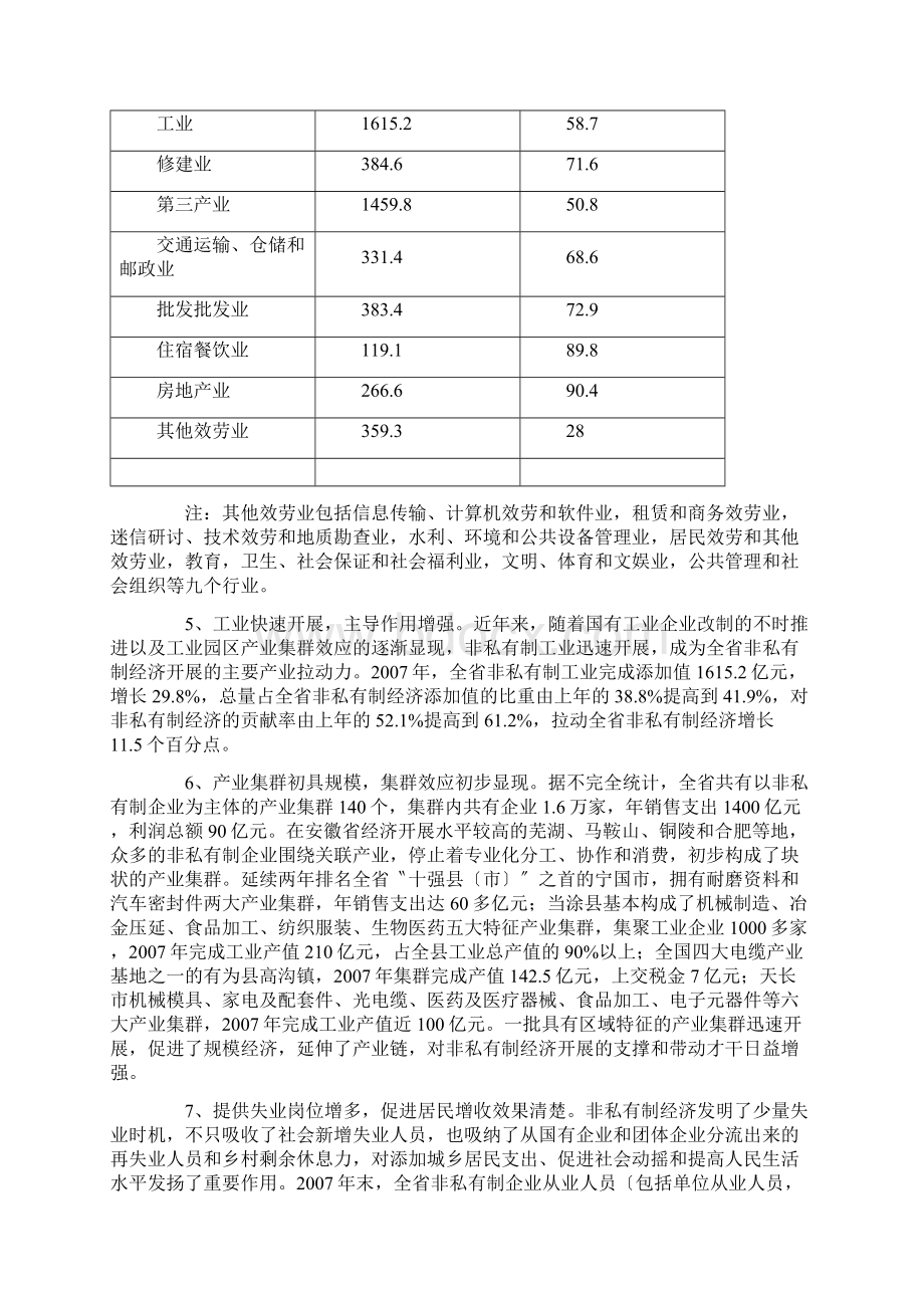 非公经济成为安徽加快发展的重要战略支点.docx_第3页