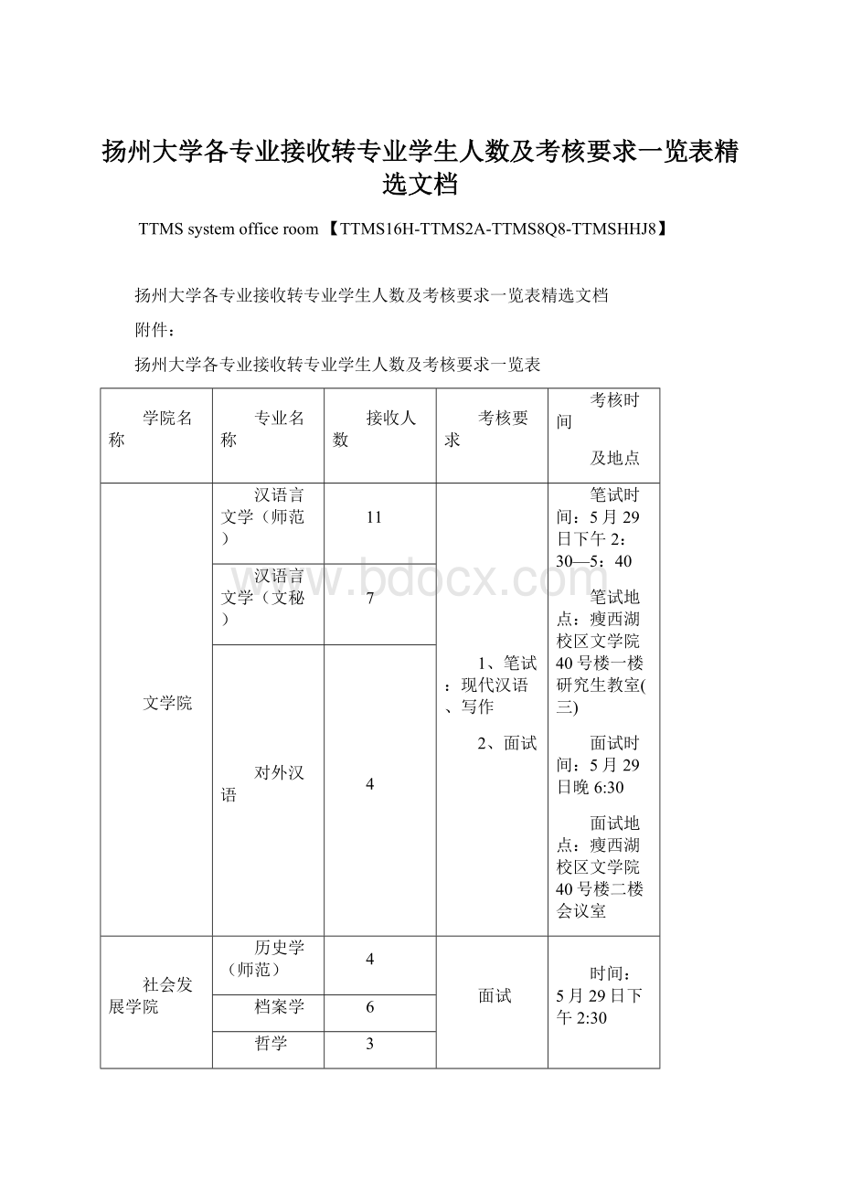 扬州大学各专业接收转专业学生人数及考核要求一览表精选文档文档格式.docx_第1页