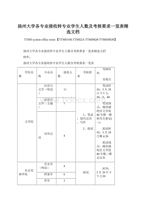 扬州大学各专业接收转专业学生人数及考核要求一览表精选文档文档格式.docx