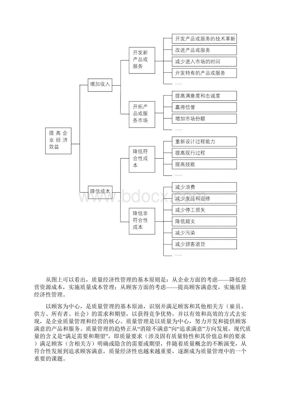 质量与经济性关系浅析.docx_第3页