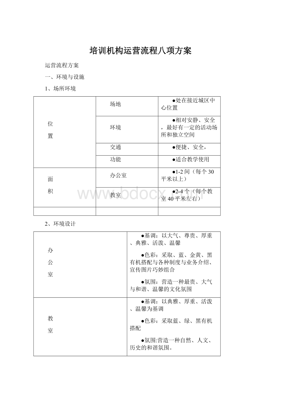 培训机构运营流程八项方案Word文件下载.docx