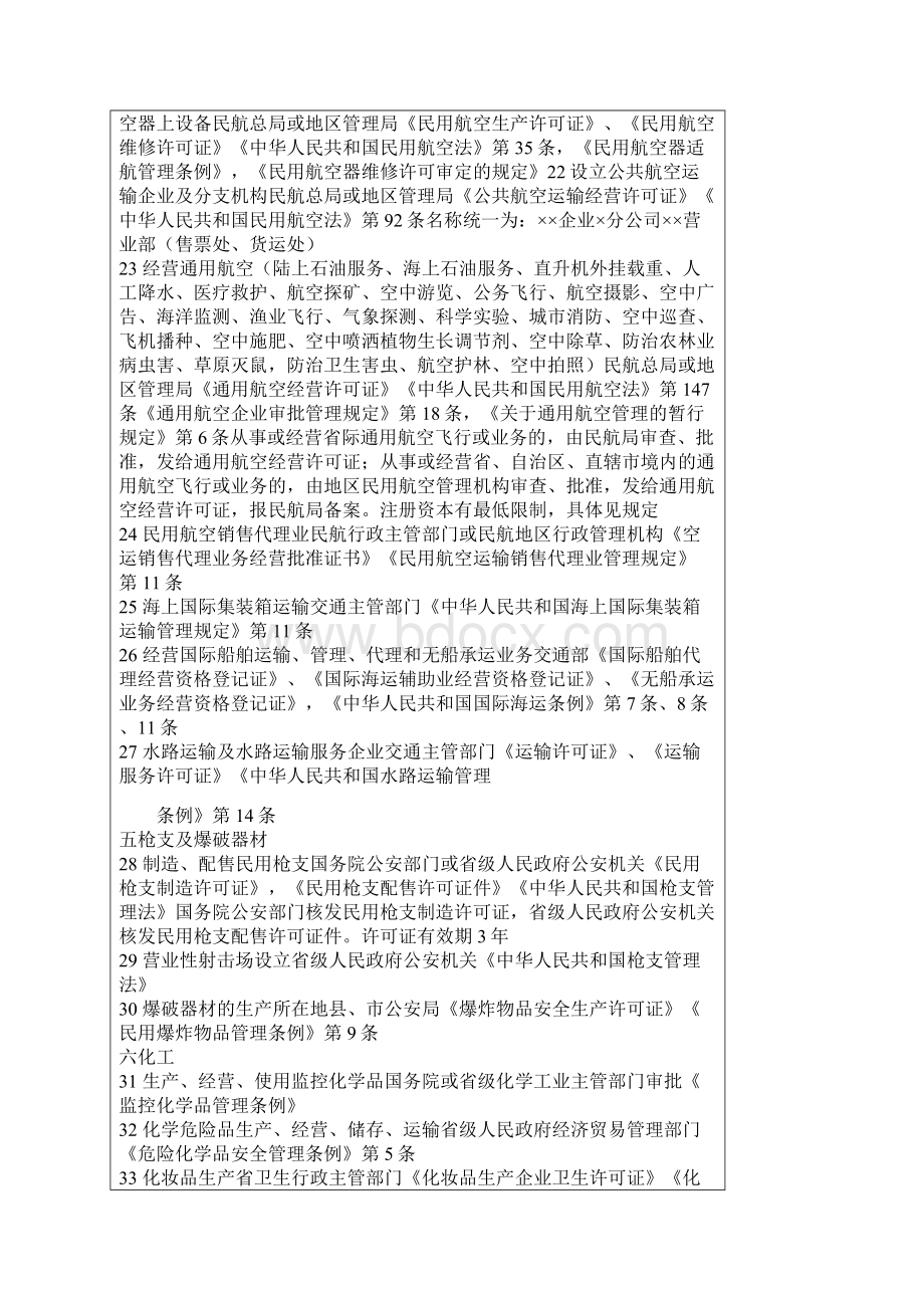 行政前置审批.docx_第3页