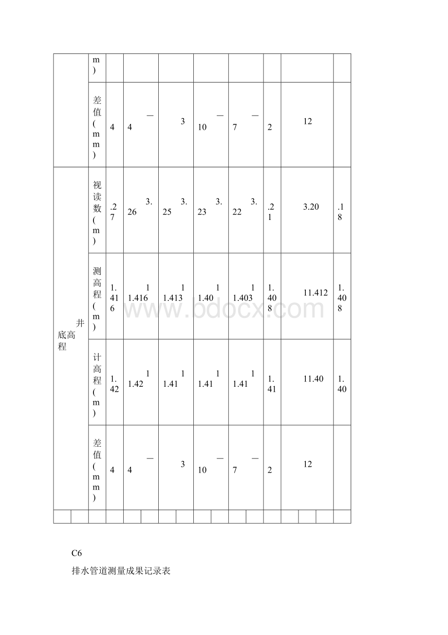 C6排水管道测量成果记录表Word格式文档下载.docx_第3页