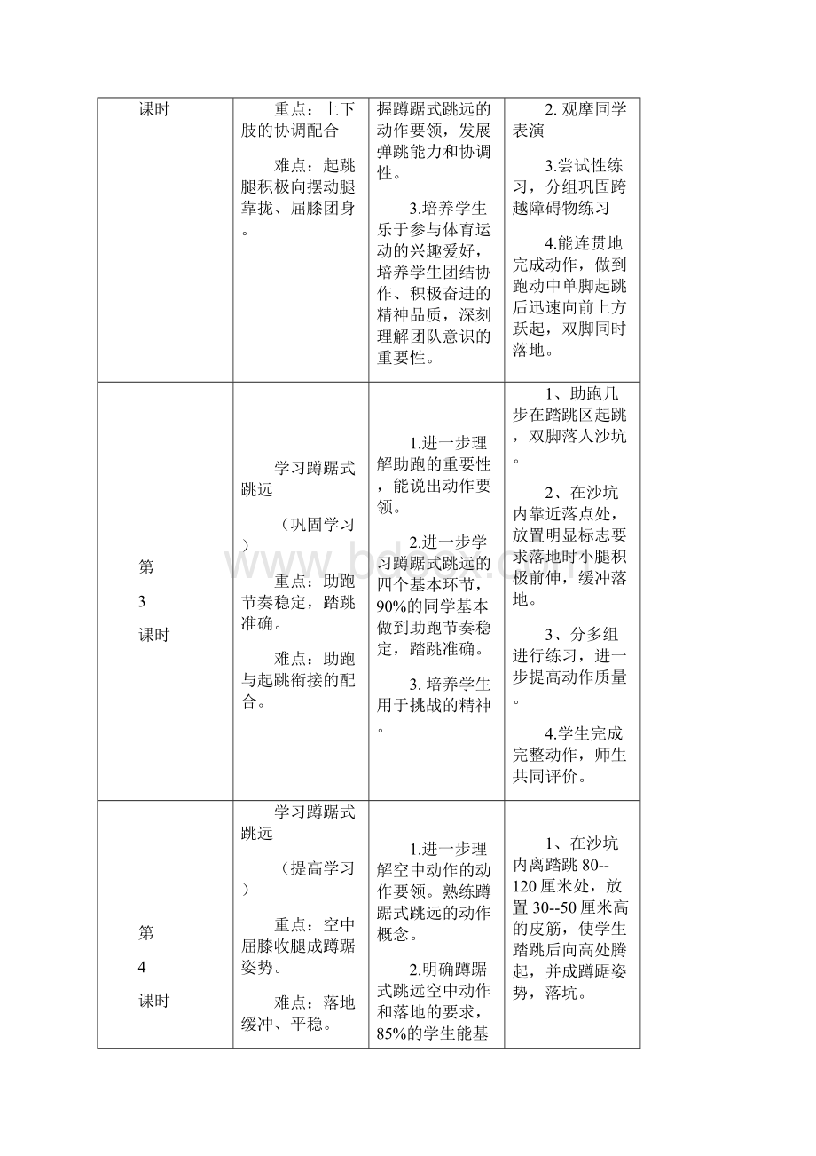 最新蹲踞式跳远单元计划及课时计划Word文档下载推荐.docx_第3页