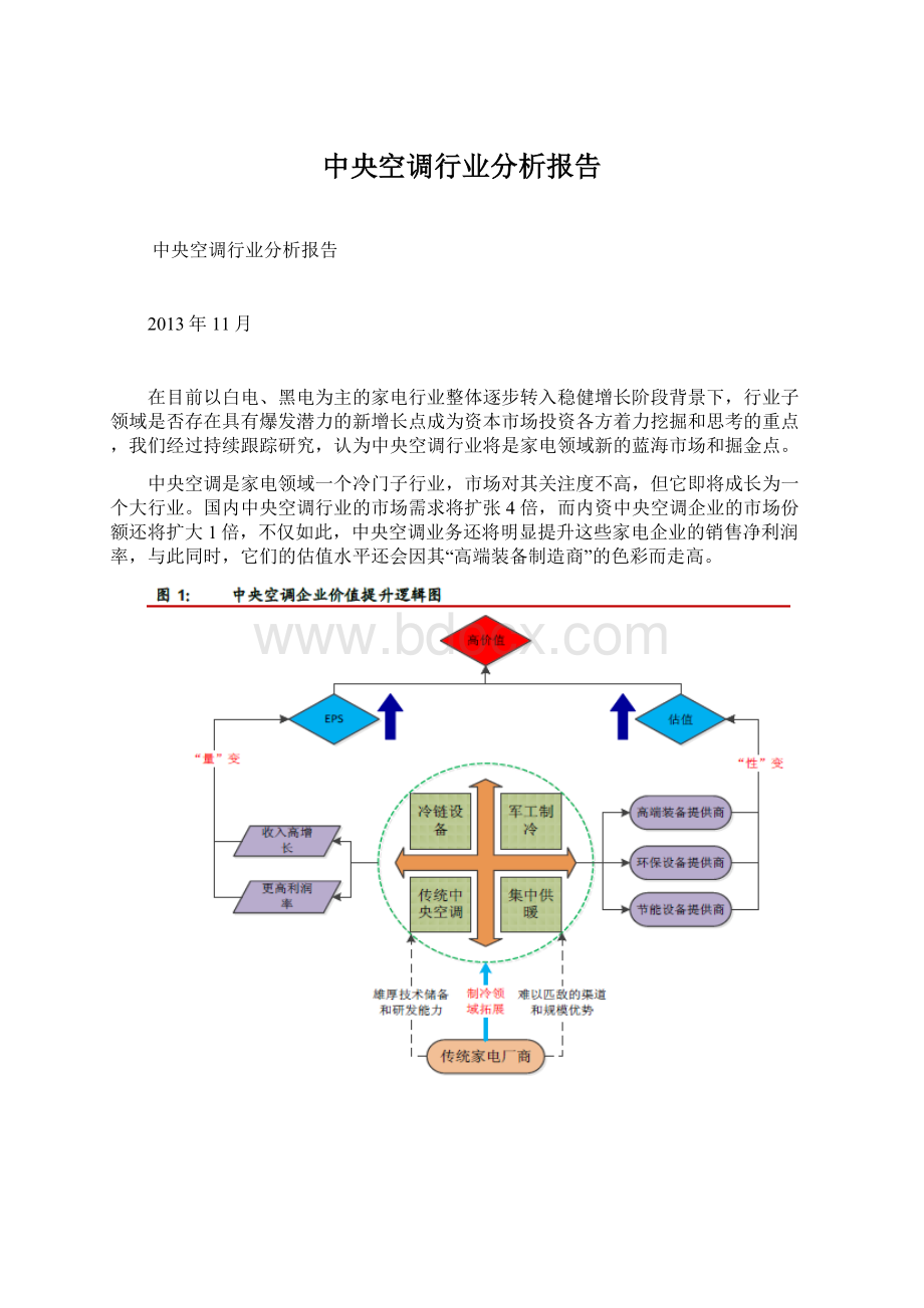 中央空调行业分析报告.docx_第1页