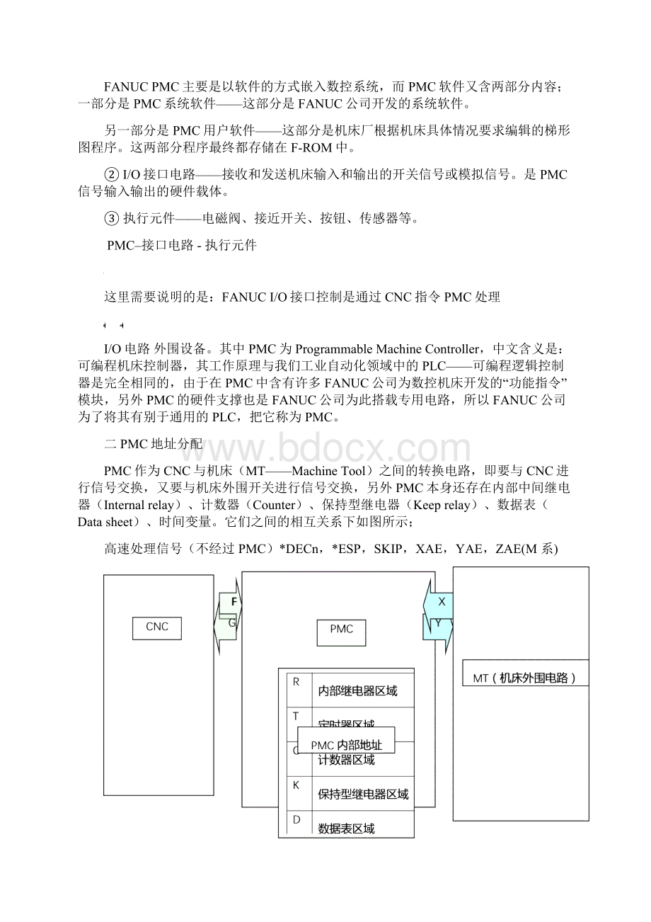 FANUC编写数控刀架的PMC程序.docx_第2页