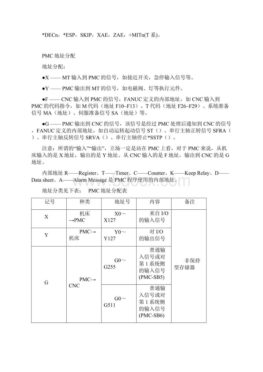 FANUC编写数控刀架的PMC程序.docx_第3页