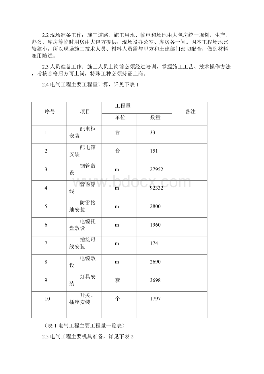 电气工程施工方案Word下载.docx_第2页