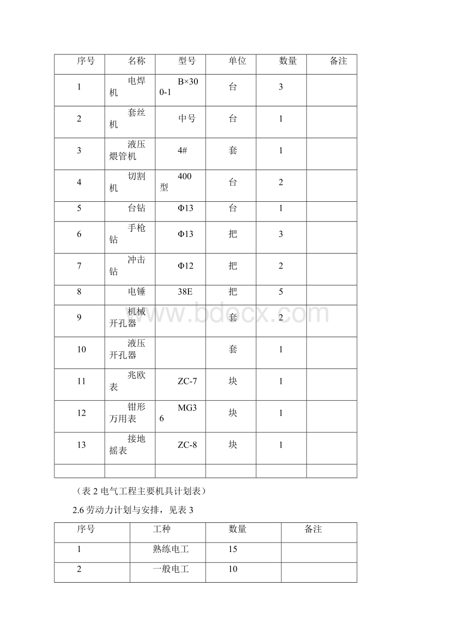 电气工程施工方案Word下载.docx_第3页