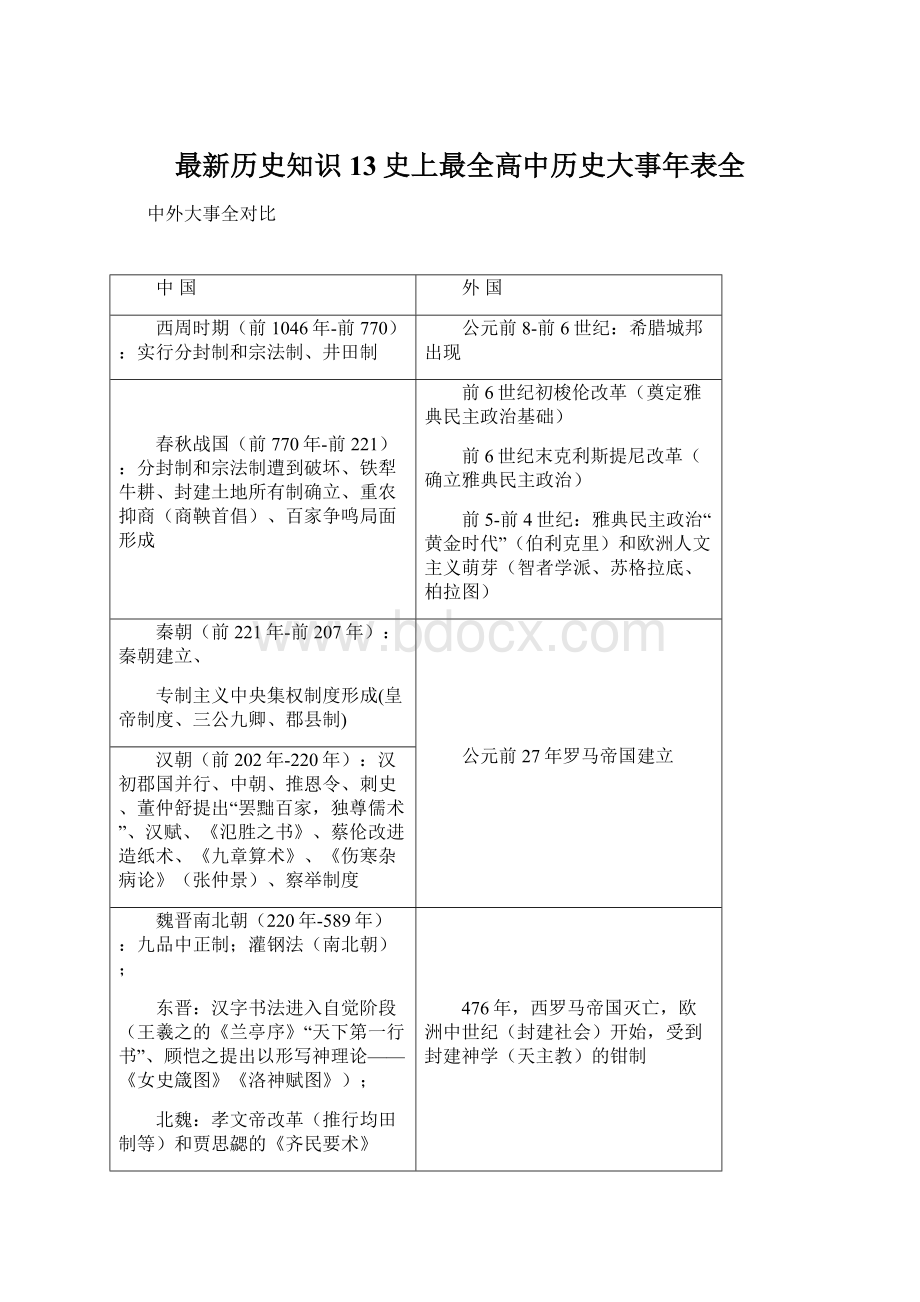 最新历史知识13史上最全高中历史大事年表全.docx