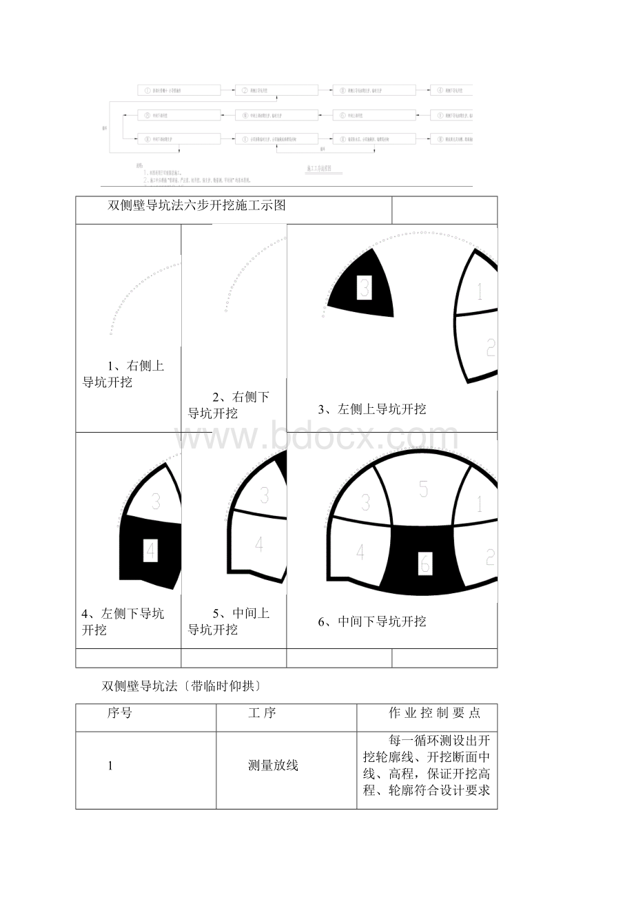 双侧壁导坑法六步开挖施工示图Word格式.docx_第2页