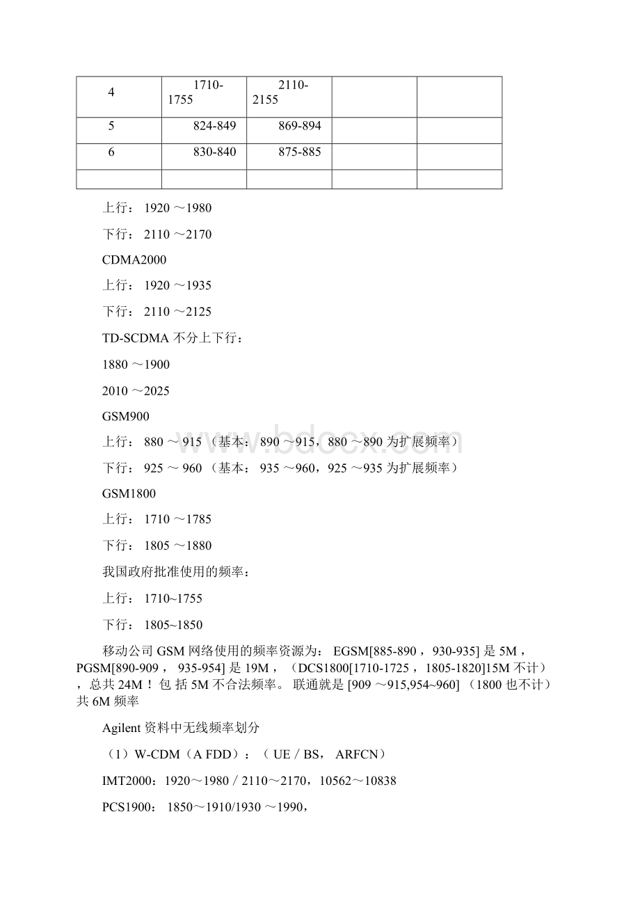 移动通信频率分配Word格式.docx_第2页