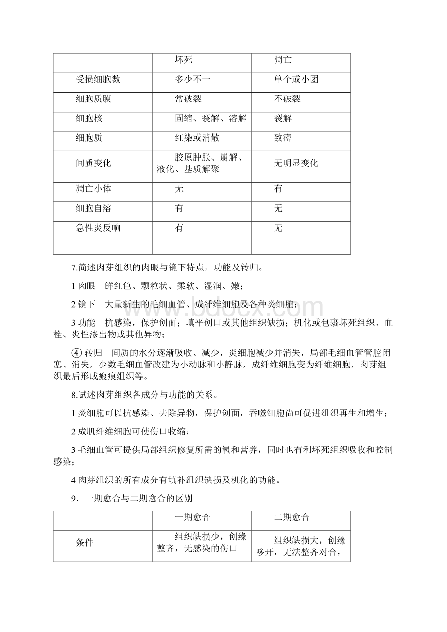 病理学简答题Word格式.docx_第2页