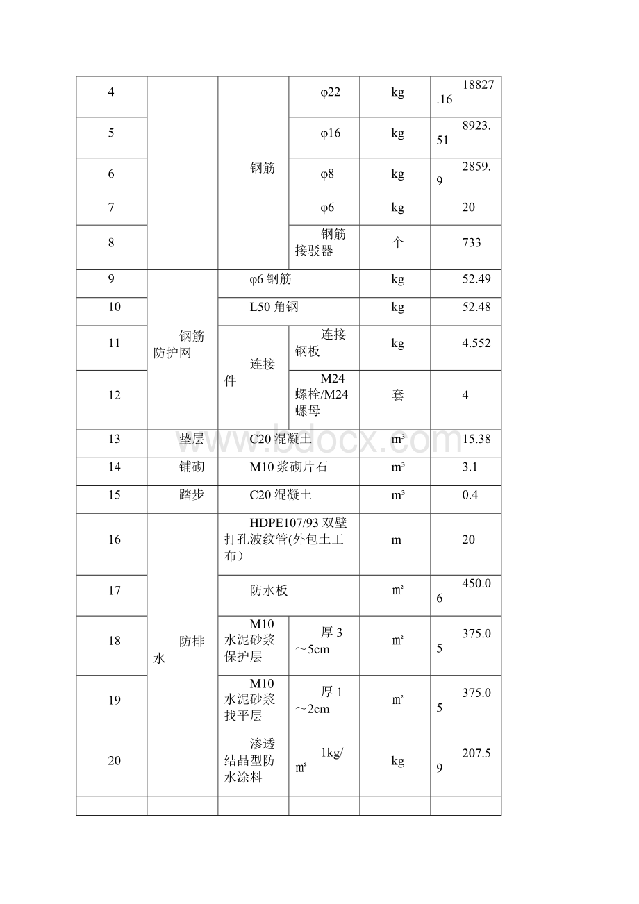 施工合福铁路某标段隧道喇叭口洞门施工总结.docx_第2页