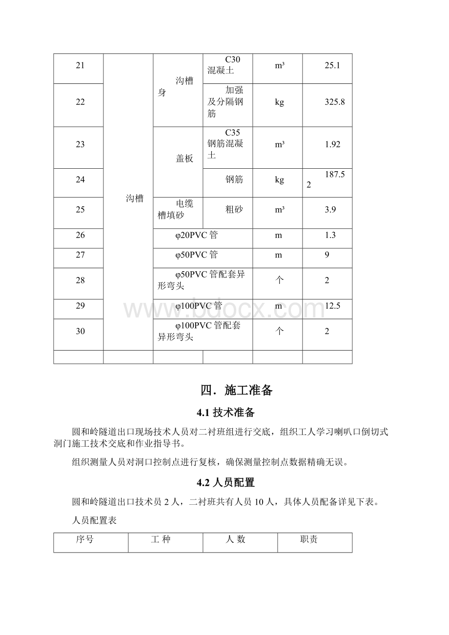 施工合福铁路某标段隧道喇叭口洞门施工总结.docx_第3页