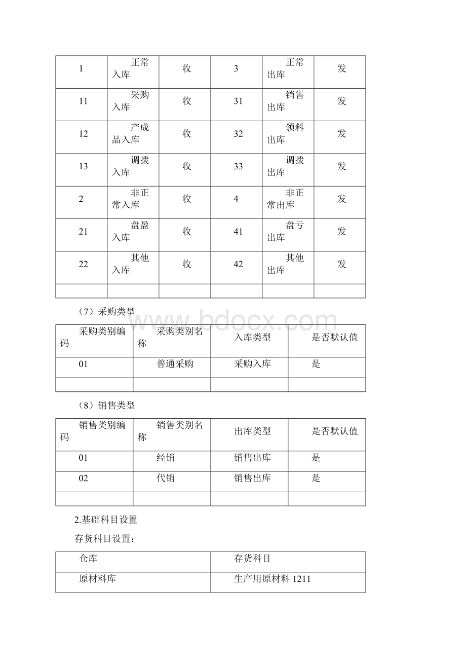 用友ERP供应链管理系统应用.docx_第3页