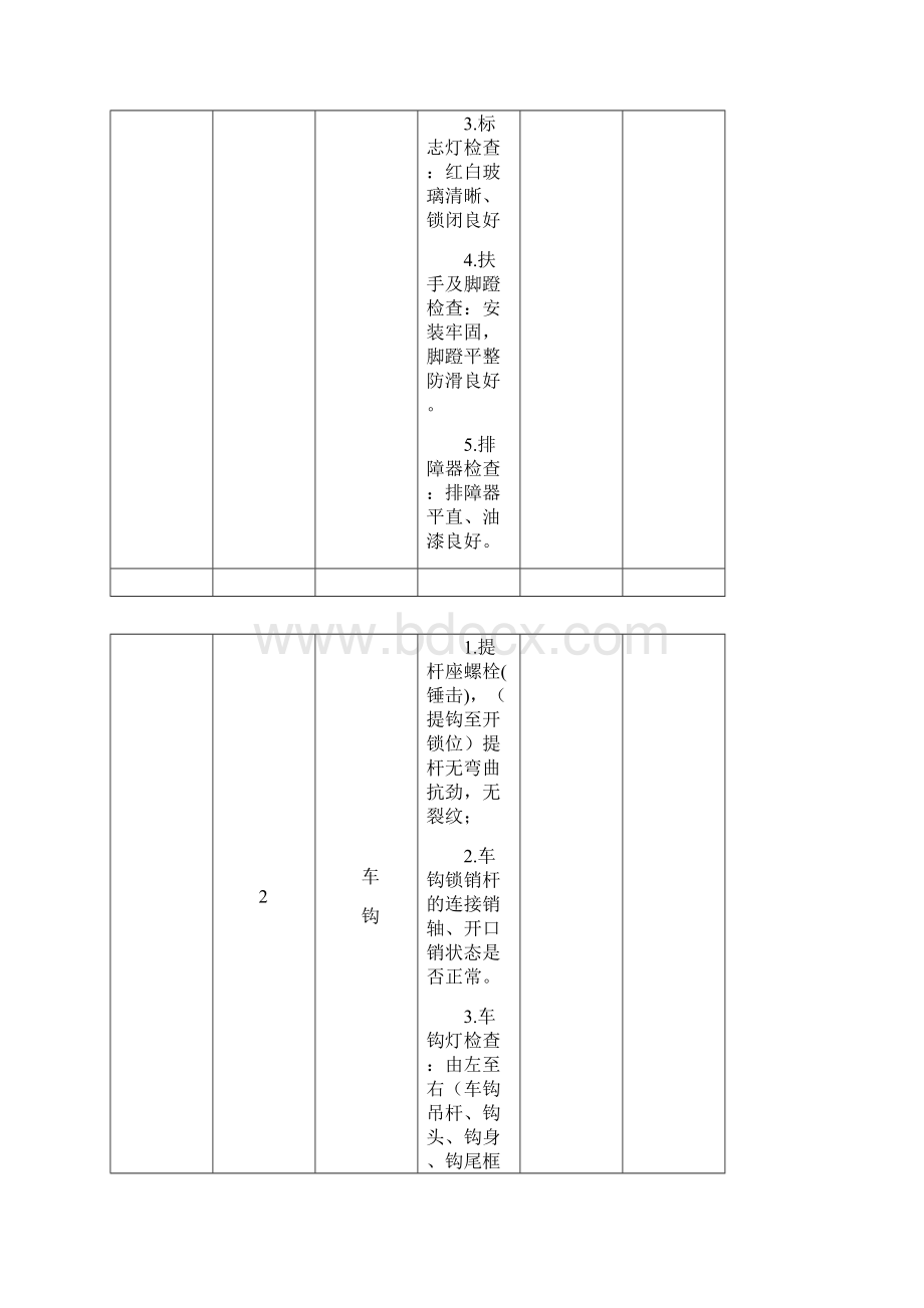 东风D内燃机车检查标准.docx_第2页