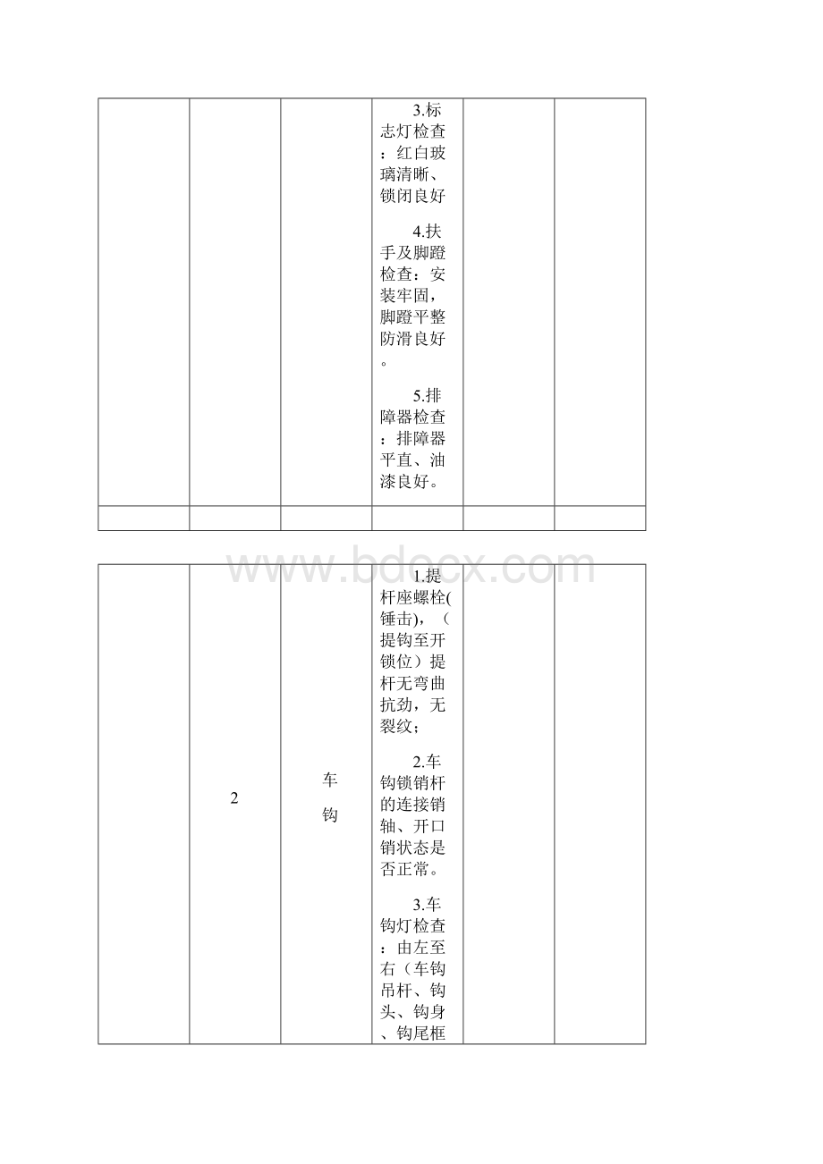 东风D内燃机车检查标准Word下载.docx_第2页