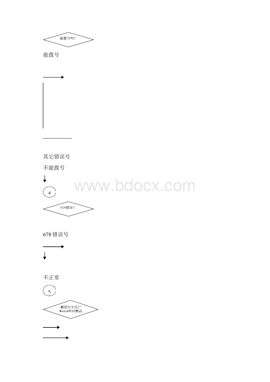 宽带常见故障及典型案例分析.docx_第3页