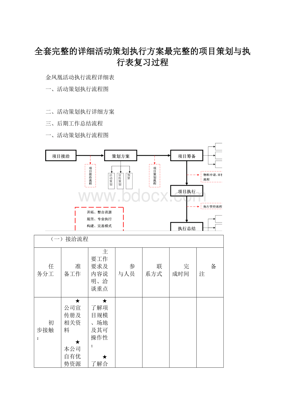 全套完整的详细活动策划执行方案最完整的项目策划与执行表复习过程Word文档下载推荐.docx