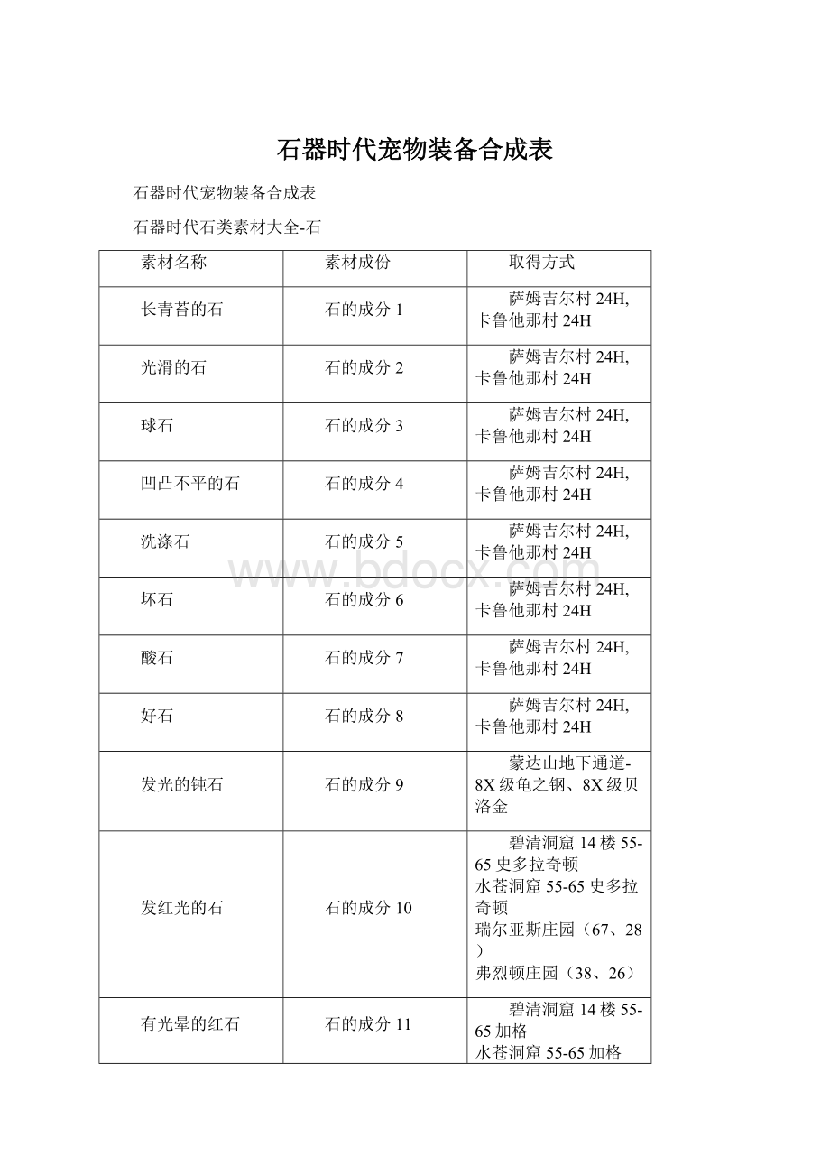 石器时代宠物装备合成表Word文件下载.docx