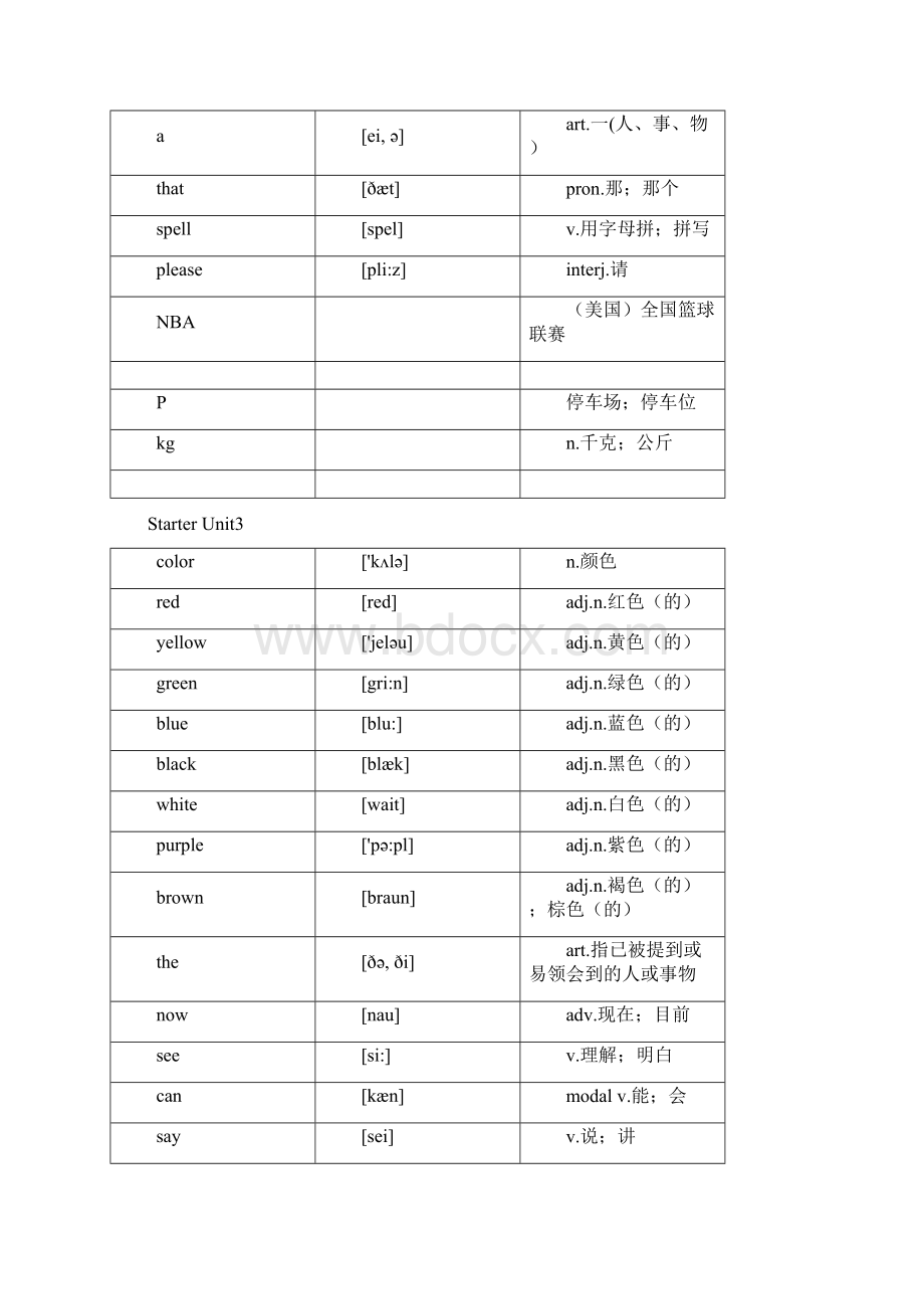 新人教版七年级上册英语单词表文档格式.docx_第3页