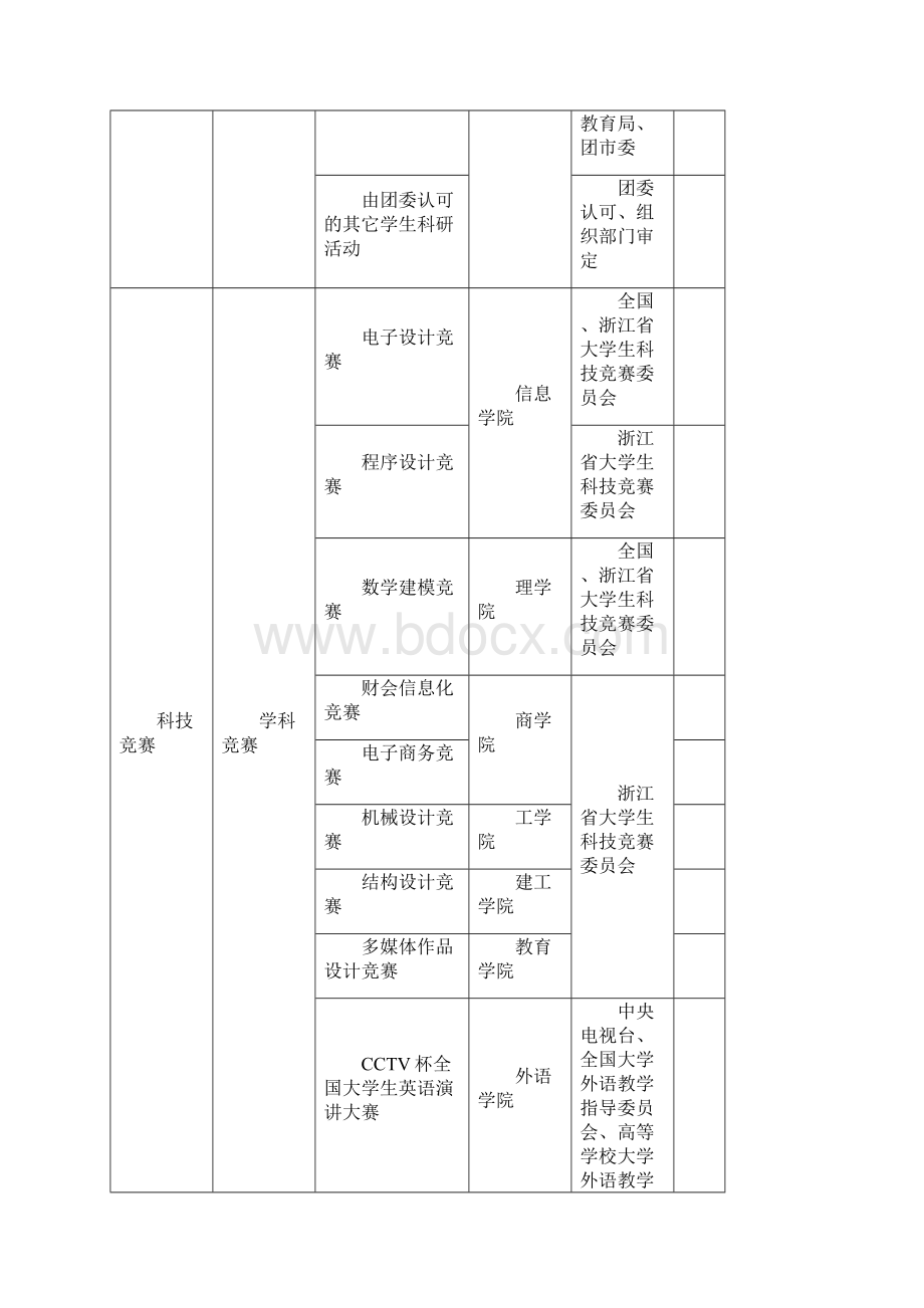 宁波大学大学生创新创业训练计划项目表.docx_第2页