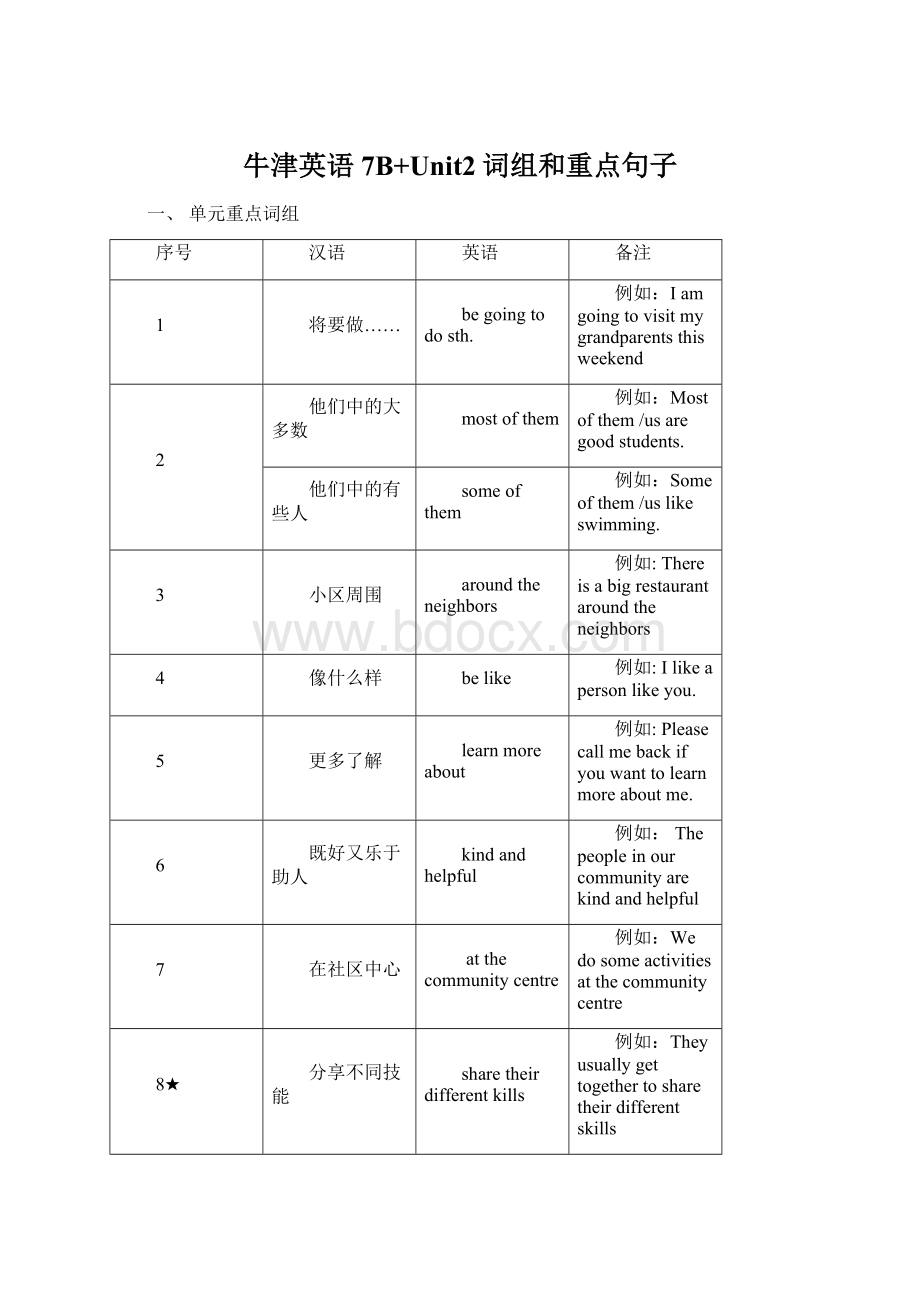 牛津英语7B+Unit2词组和重点句子.docx_第1页