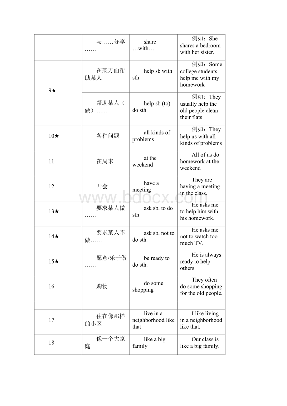 牛津英语7B+Unit2词组和重点句子.docx_第2页