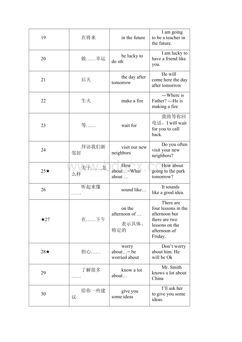 牛津英语7B+Unit2词组和重点句子.docx_第3页