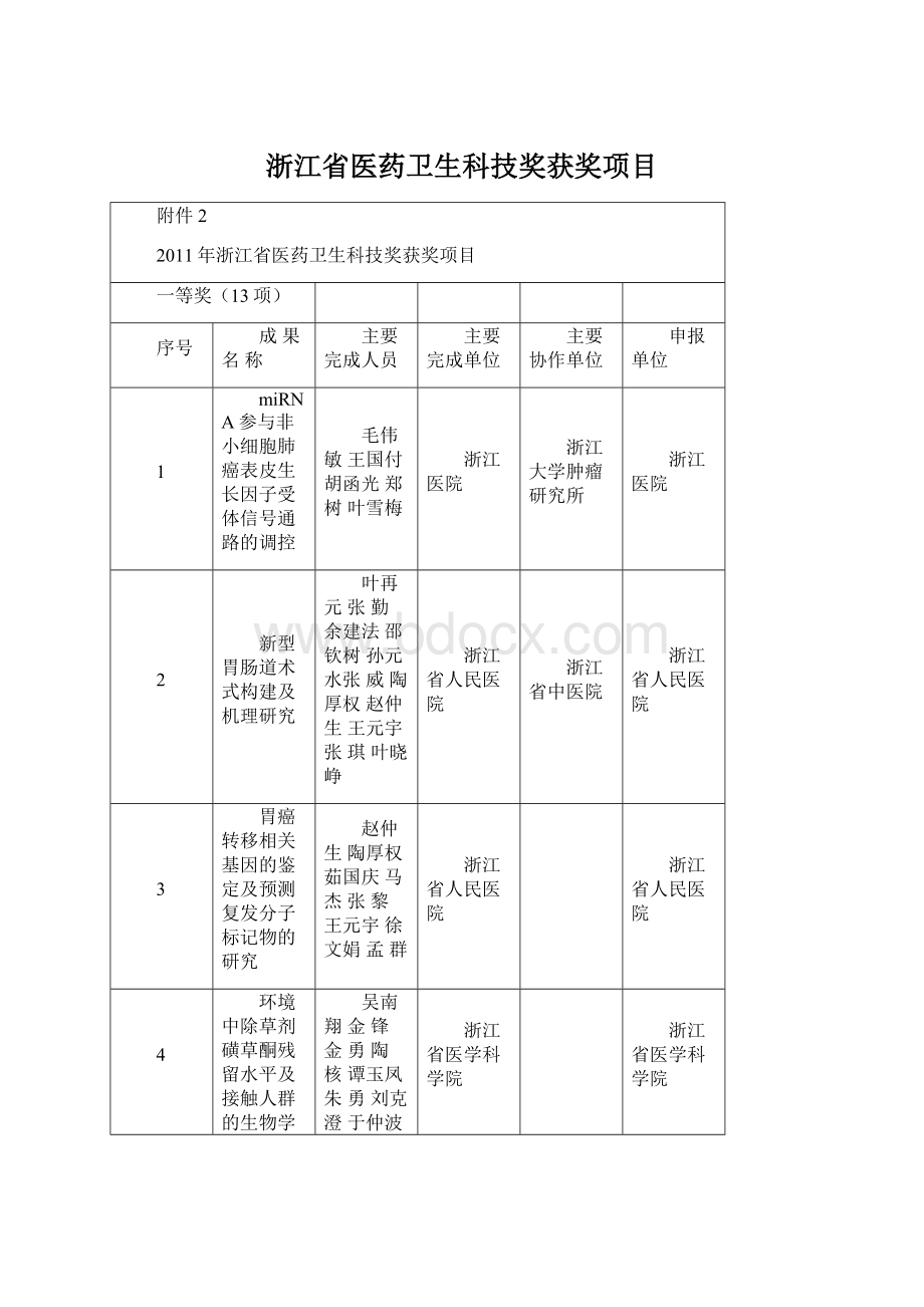 浙江省医药卫生科技奖获奖项目Word格式.docx_第1页