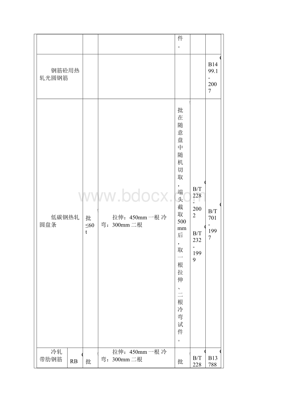 见证取样规范最新Word下载.docx_第2页