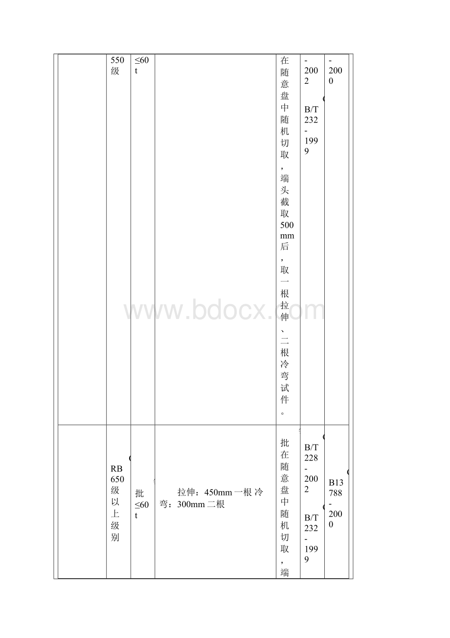 见证取样规范最新Word下载.docx_第3页