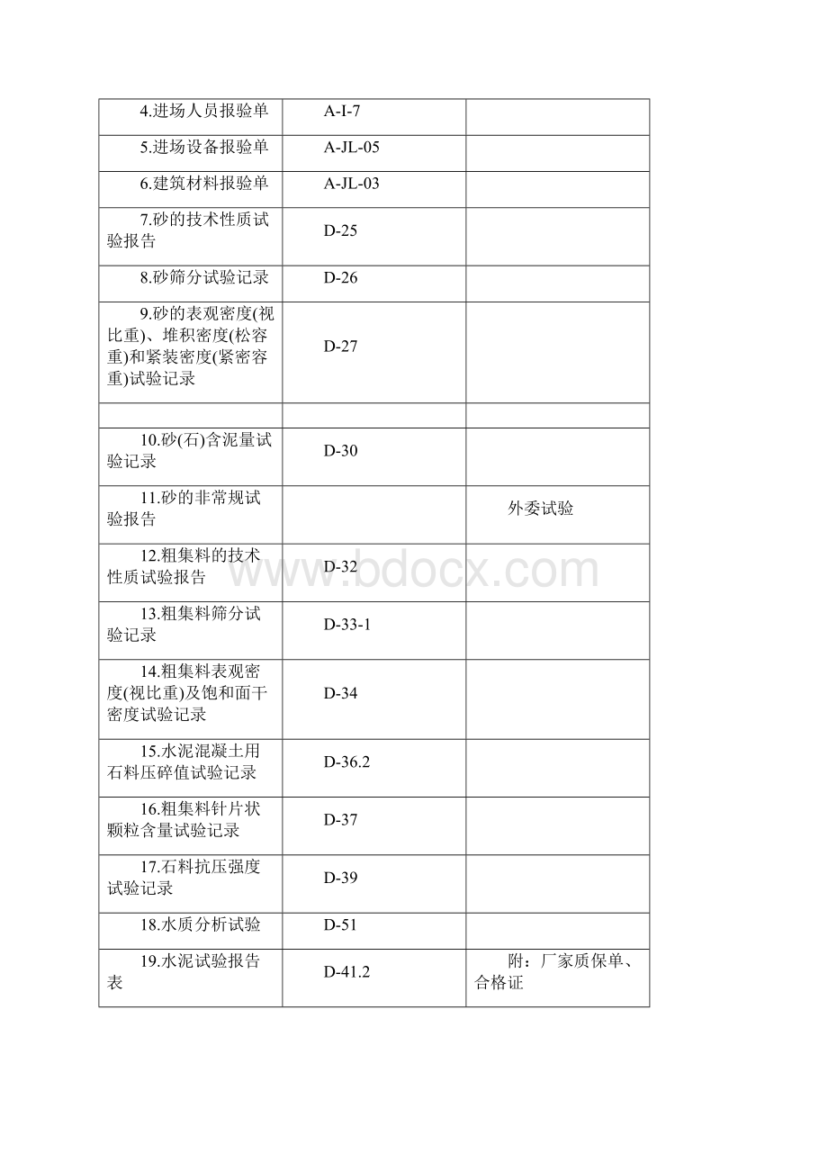 分部分项开工报告明细表.docx_第3页