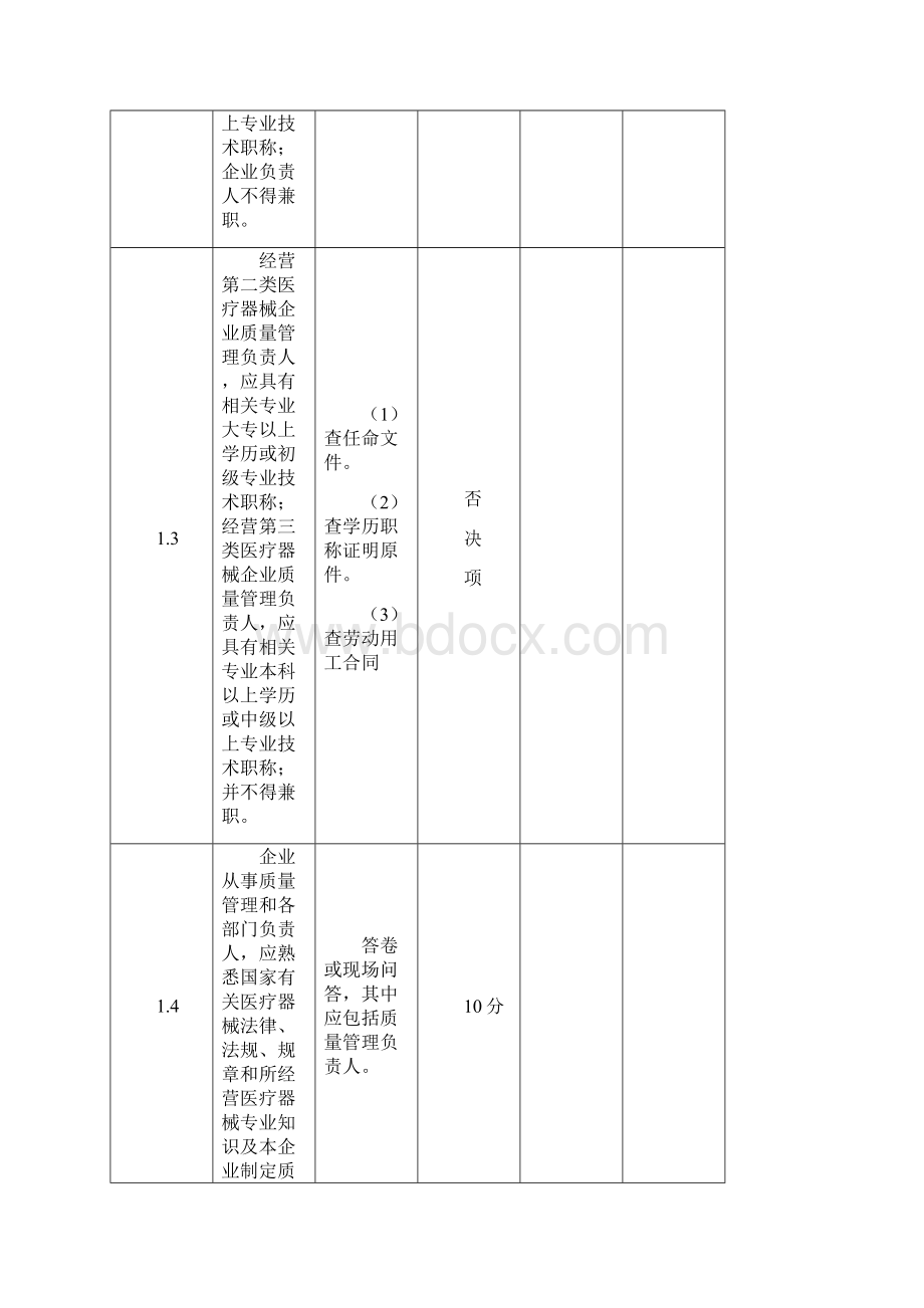 申办医疗器械经营企业许可证检查验收标准.docx_第2页