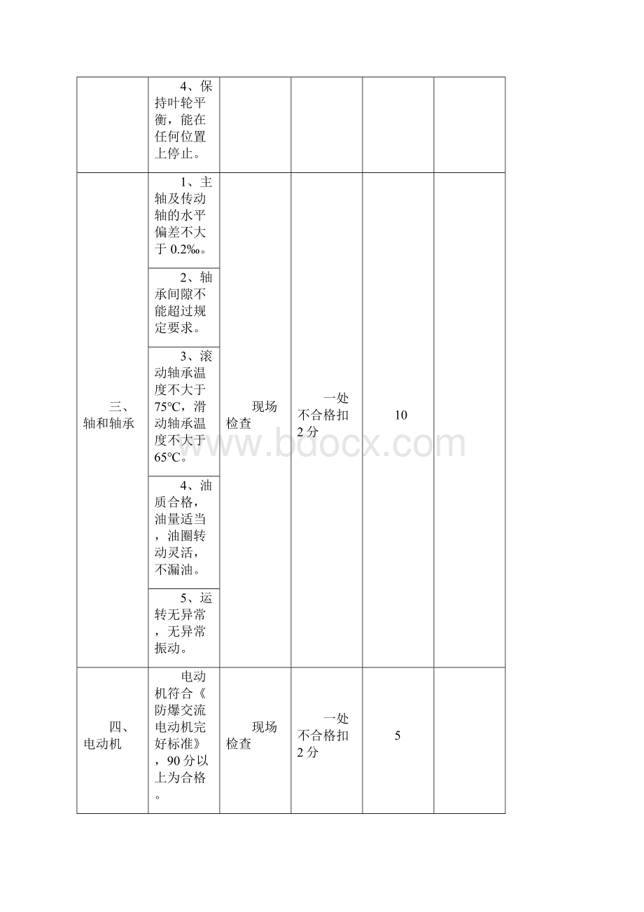 煤矿大型设备检查及完好统计表.docx_第3页