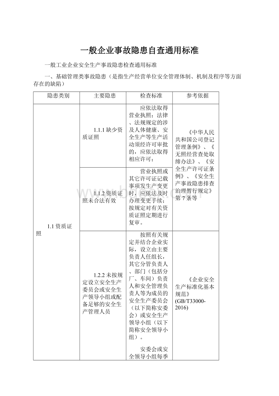 一般企业事故隐患自查通用标准Word格式.docx_第1页