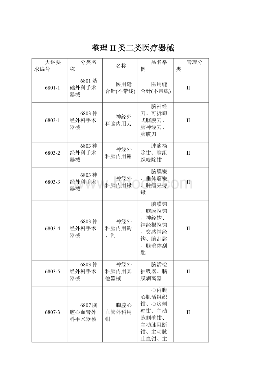 整理II类二类医疗器械.docx