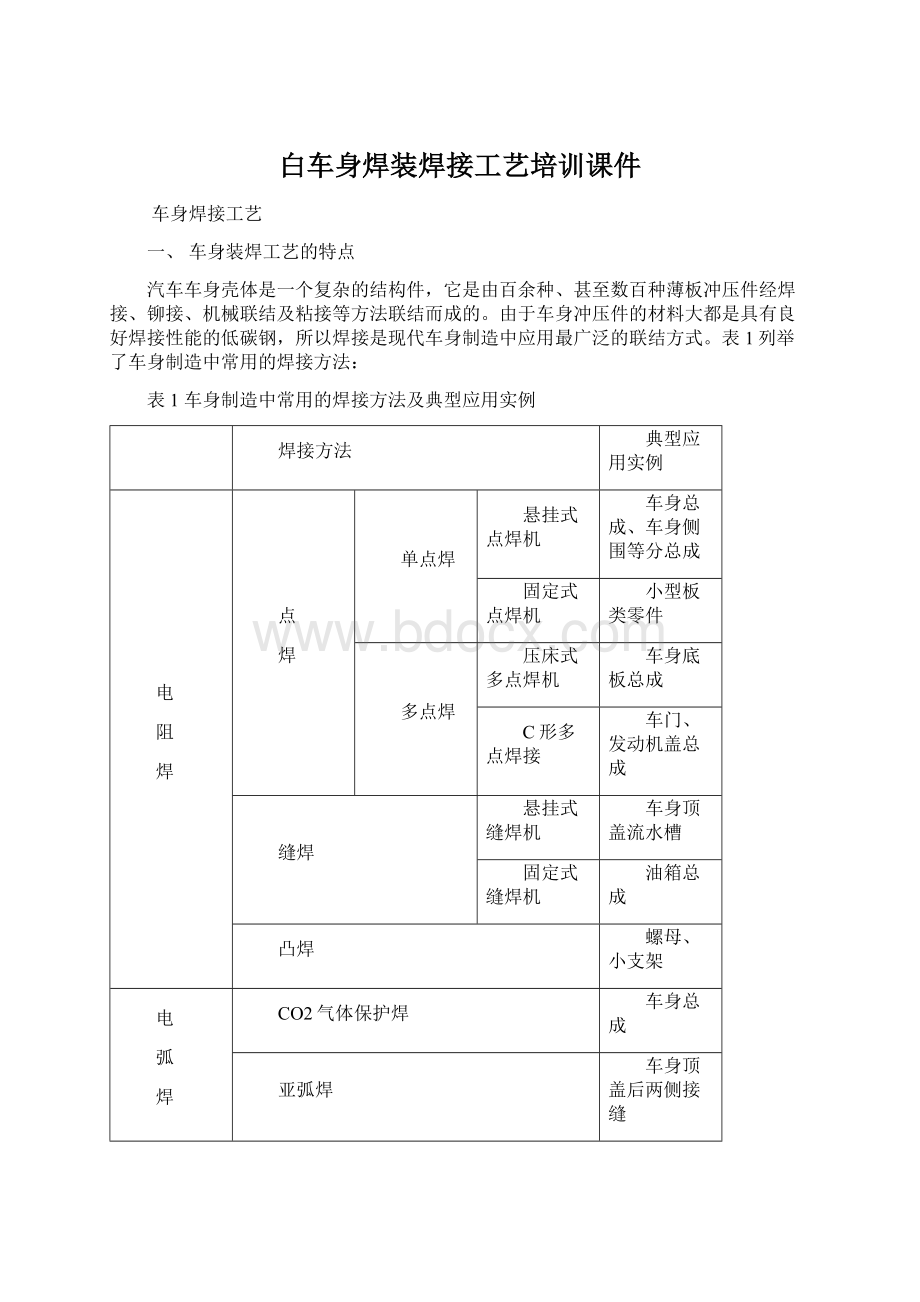 白车身焊装焊接工艺培训课件Word文档格式.docx_第1页