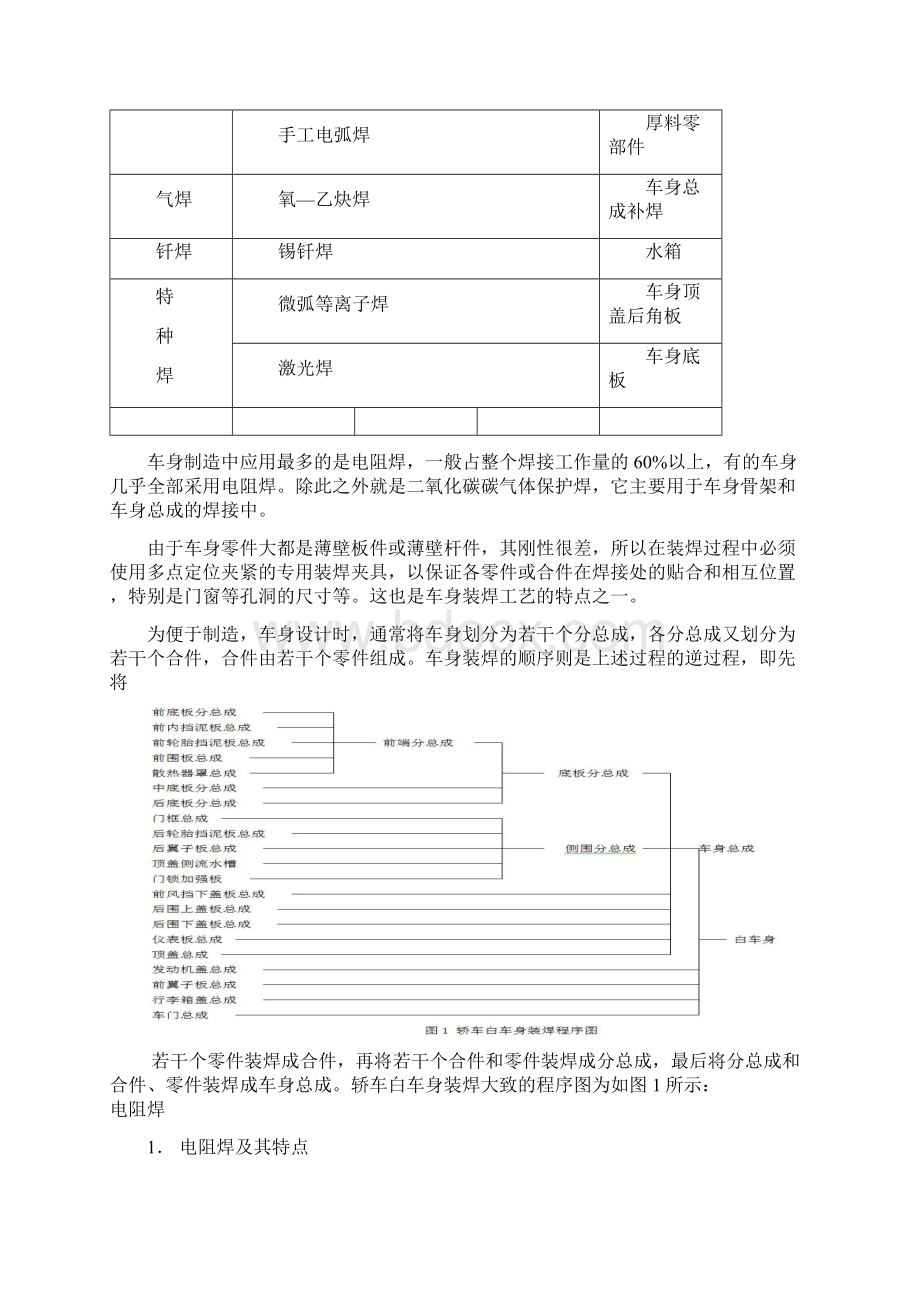 白车身焊装焊接工艺培训课件Word文档格式.docx_第2页