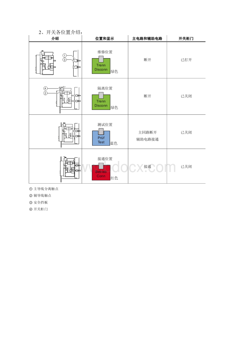 400V配电开关简要操作手册Word格式文档下载.docx_第2页