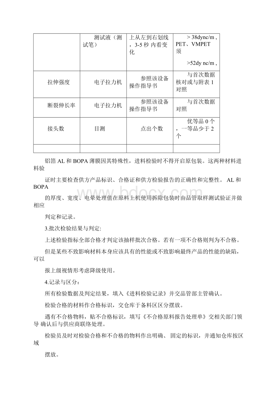 BOPP薄膜进料检验标准.docx_第2页