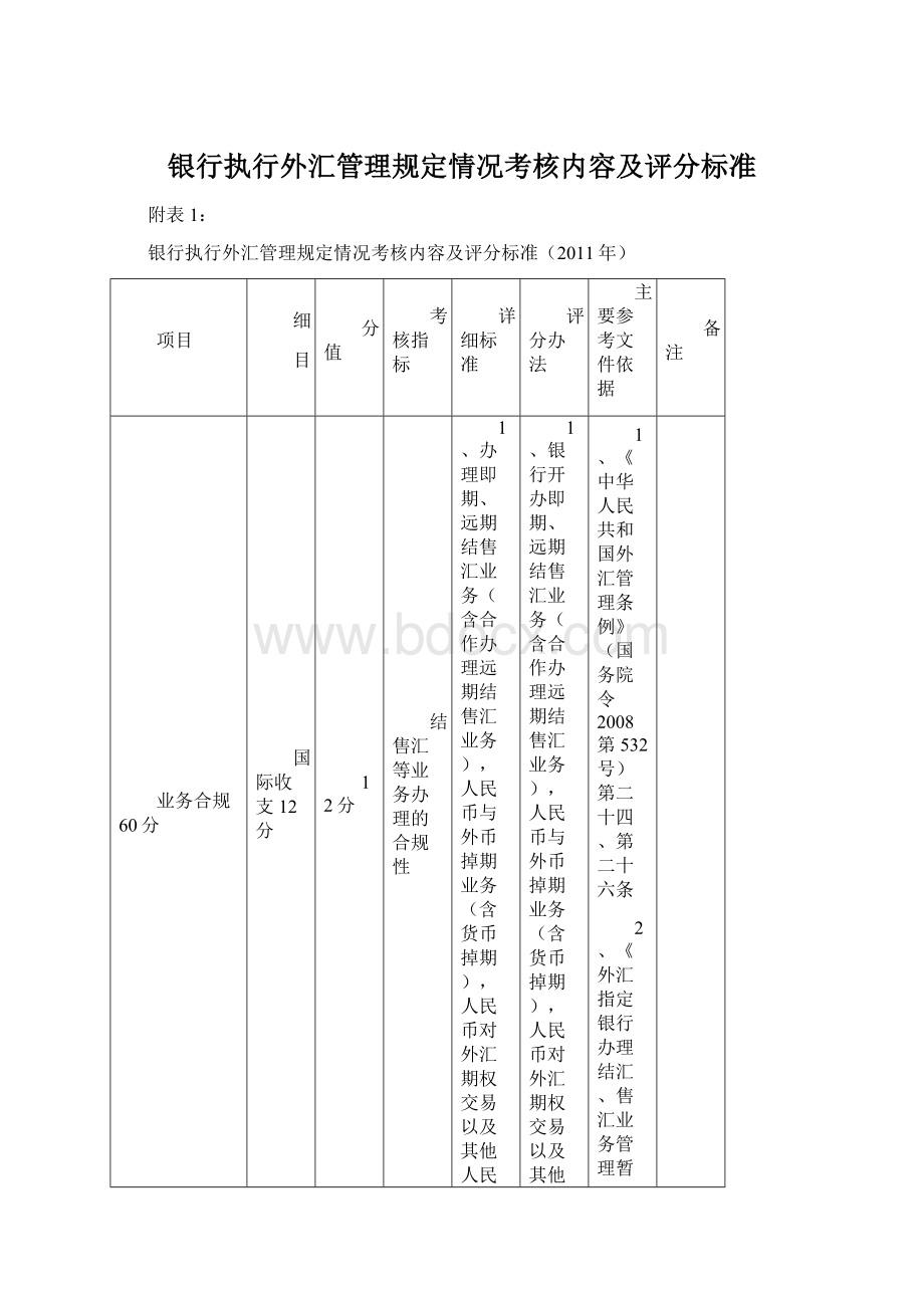 银行执行外汇管理规定情况考核内容及评分标准Word文件下载.docx