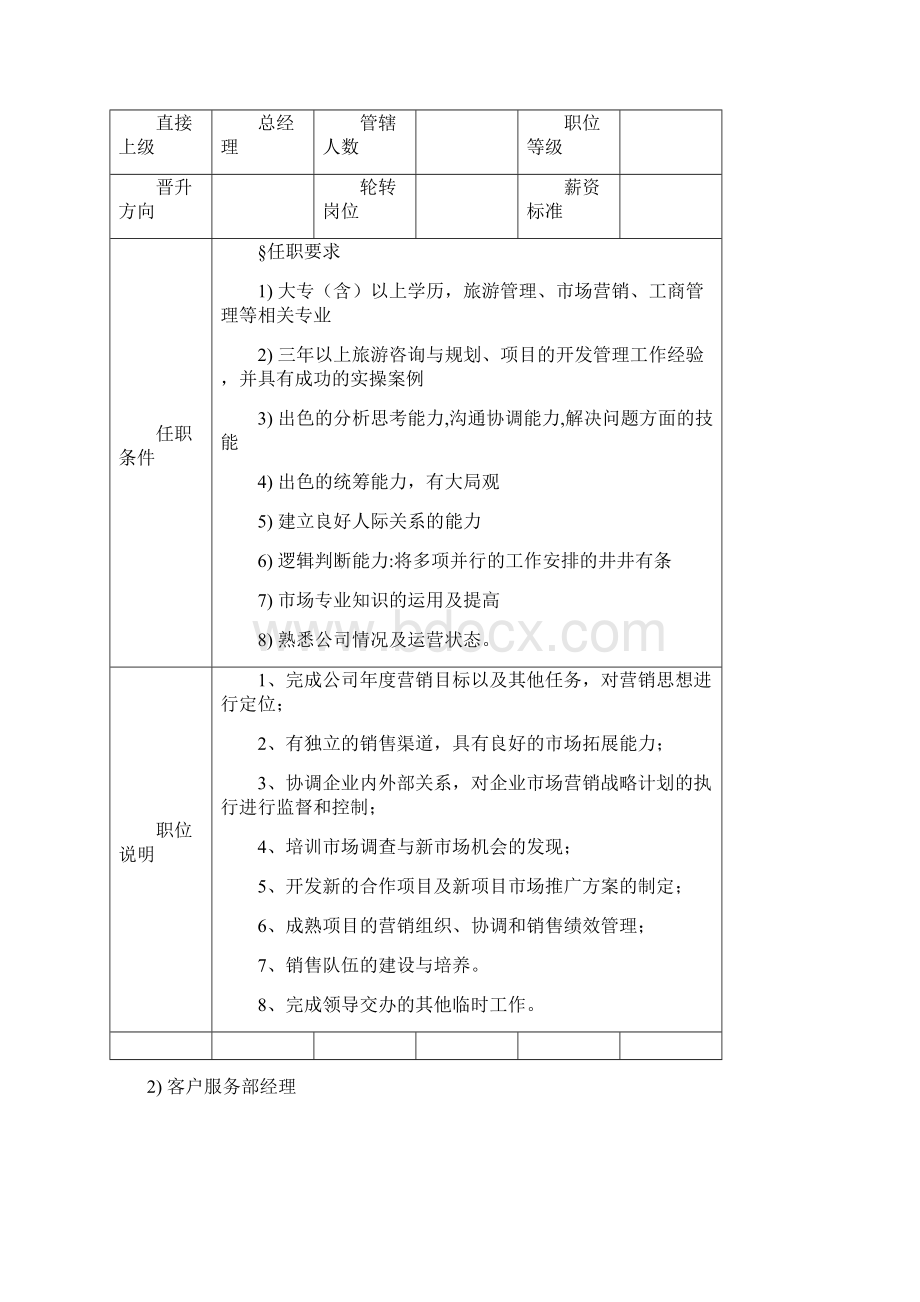 市场部规章制度.docx_第3页