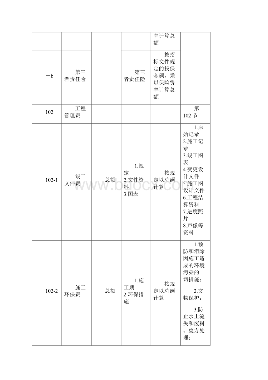 最新公路工程工程量清单全资料文档格式.docx_第2页