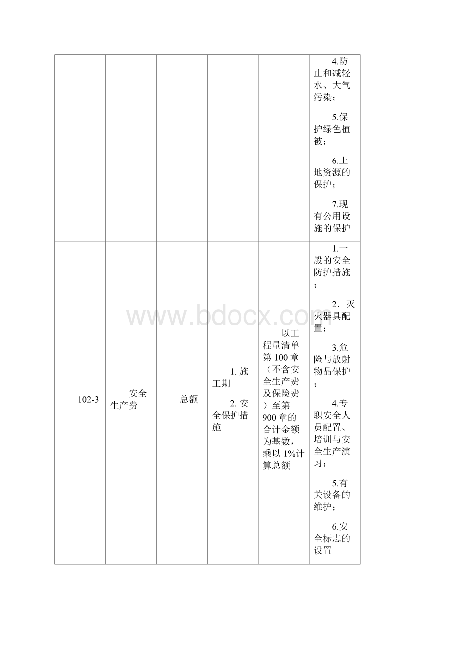 最新公路工程工程量清单全资料文档格式.docx_第3页