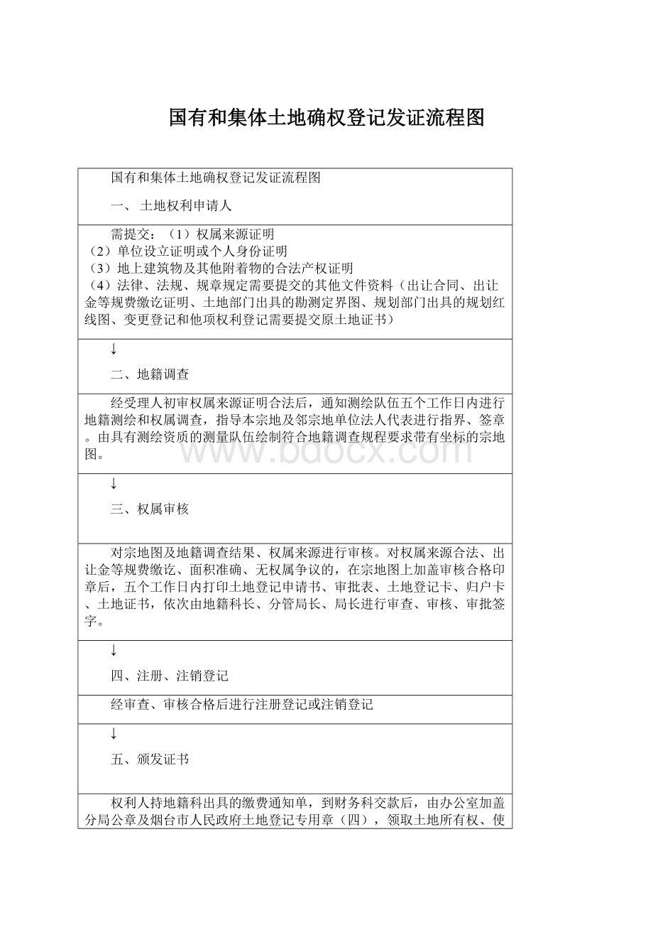 国有和集体土地确权登记发证流程图Word下载.docx